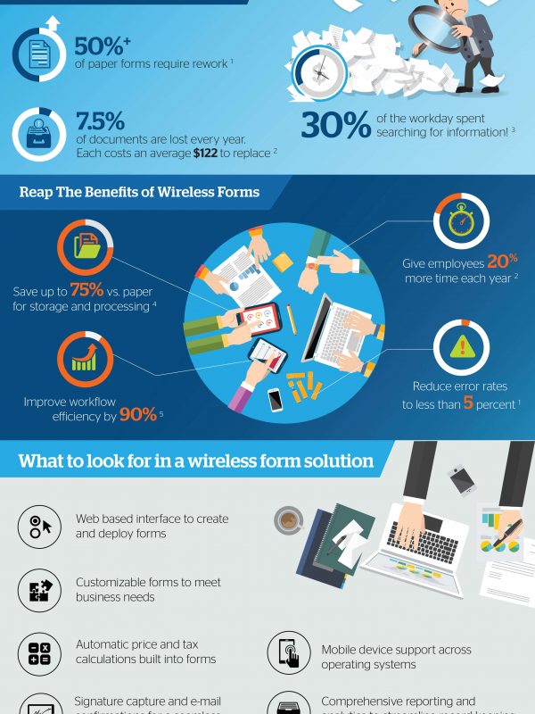 Saving Wireless Forms USCellular